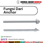 Fungsi Dari Anchor